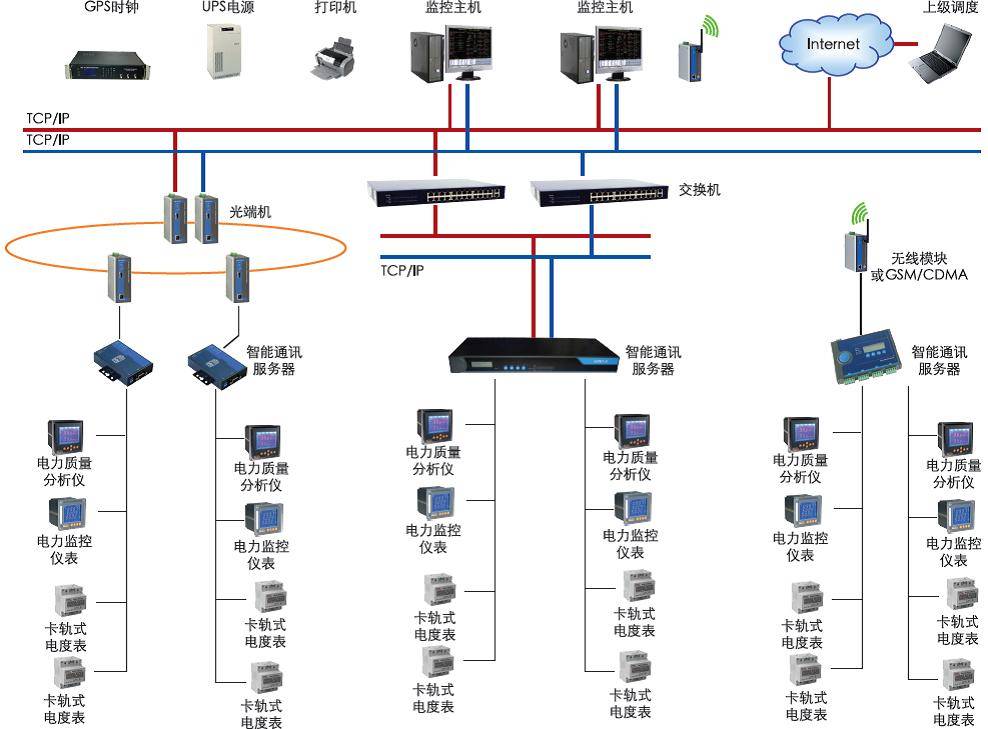 智能守護，安全無憂 構建全方位安全用電管理系統與監控服務體系