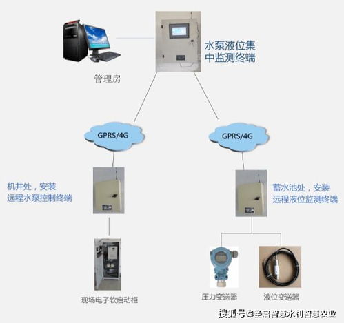 農村智慧供水新篇章 一體化監控與控制系統守護飲水安全